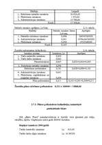 Referāts 'Uzņēmuma izmaksas', 28.