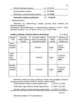 Referāts 'Uzņēmuma izmaksas', 29.