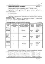 Referāts 'Uzņēmuma izmaksas', 30.