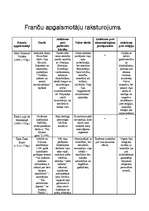 Konspekts 'Franču apgaismotāju raksturojums', 1.