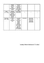 Konspekts 'Franču apgaismotāju raksturojums', 2.