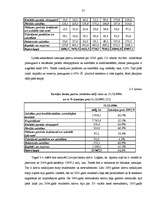 Diplomdarbs 'A/s “Parex banka” konkurētspējas analīze banku tirgū Latvijā', 30.