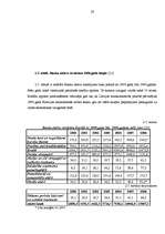 Diplomdarbs 'A/s “Parex banka” konkurētspējas analīze banku tirgū Latvijā', 32.