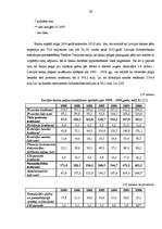 Diplomdarbs 'A/s “Parex banka” konkurētspējas analīze banku tirgū Latvijā', 37.