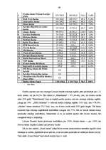 Diplomdarbs 'A/s “Parex banka” konkurētspējas analīze banku tirgū Latvijā', 48.