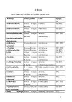 Referāts 'Ķīmiskās rūpnīcas Latvijā', 9.