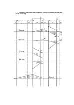Referāts 'Daudzlocīklu sijas aprēķins', 4.