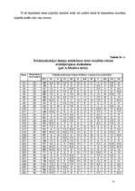 Referāts 'Pašaktualizācijas līmenis studentiem un strādājošajām personām bez augstākās izg', 35.