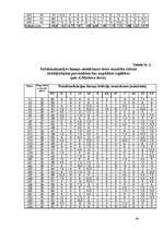 Referāts 'Pašaktualizācijas līmenis studentiem un strādājošajām personām bez augstākās izg', 36.
