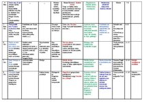 Paraugs 'Tematiskais plāns mūzikā 7.klasei', 2.