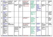 Paraugs 'Tematiskais plāns mūzikā 7.klasei', 4.