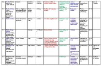 Paraugs 'Tematiskais plāns mūzikā 7.klasei', 5.