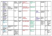 Paraugs 'Tematiskais plāns mūzikā 7.klasei', 6.