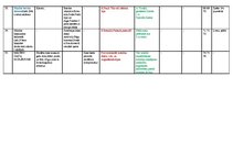 Paraugs 'Tematiskais plāns mūzikā 7.klasei', 7.