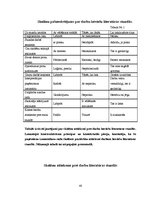 Diplomdarbs 'Motivācijas attīstības veicināšana latviešu literatūras apguvē, izmantojot konte', 48.