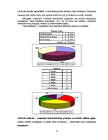 Diplomdarbs 'Motivācijas attīstības veicināšana latviešu literatūras apguvē, izmantojot konte', 55.