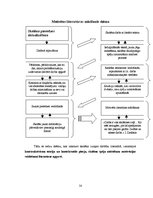 Diplomdarbs 'Motivācijas attīstības veicināšana latviešu literatūras apguvē, izmantojot konte', 58.