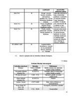 Prakses atskaite 'Restorāna X prakses atskaite', 16.