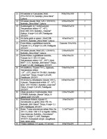 Prakses atskaite 'Restorāna X prakses atskaite', 20.