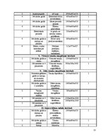 Prakses atskaite 'Restorāna X prakses atskaite', 23.