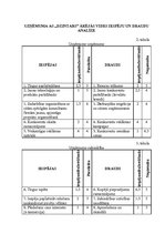 Referāts 'Uzņēmuma "Dzintars" SVID analīze', 5.