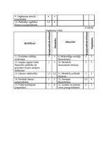 Referāts 'Uzņēmuma "Dzintars" SVID analīze', 6.