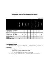 Biznesa plāns 'SIA "Miera osta"', 10.