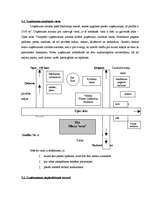 Biznesa plāns 'SIA "Miera osta"', 26.