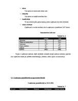 Biznesa plāns 'SIA "Miera osta"', 27.