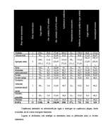 Biznesa plāns 'SIA "Miera osta"', 33.