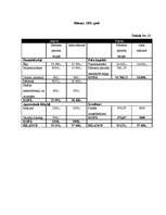 Biznesa plāns 'SIA "Miera osta"', 38.