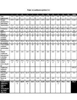 Biznesa plāns 'SIA "Miera osta"', 39.