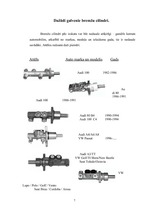 Referāts 'Galvenais bremžu cilindrs', 7.