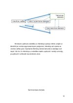 Prakses atskaite 'Viesnīcu vadības prakses uzņēmumā “Viesnīca un sporta komplekss Zemgale”', 16.