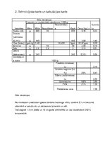 Referāts 'Banketa organizēšana', 9.