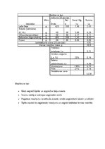 Referāts 'Banketa organizēšana', 10.