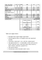 Referāts 'Banketa organizēšana', 14.