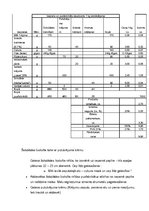 Referāts 'Banketa organizēšana', 15.