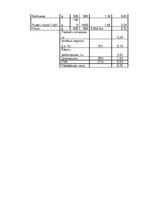 Referāts 'Banketa organizēšana', 18.