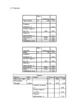 Referāts 'Banketa organizēšana', 19.