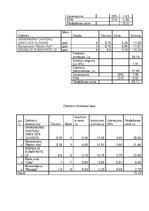 Referāts 'Banketa organizēšana', 20.