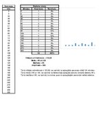 Paraugs 'Matemātikas statistikas uzdevums pamatskolai', 1.