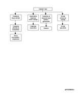 Referāts 'Grāmatvedības apraksts (metodika) uzņēmumā', 2.