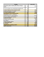 Konspekts 'SIA "Ixis" jeb "Sexy Style" finanšu datu analīze', 5.