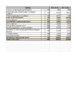 Konspekts 'SIA "Ixis" jeb "Sexy Style" finanšu datu analīze', 7.