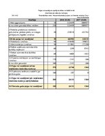 Konspekts 'SIA "Ixis" jeb "Sexy Style" finanšu datu analīze', 9.