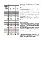 Konspekts 'SIA "Ixis" jeb "Sexy Style" finanšu datu analīze', 12.