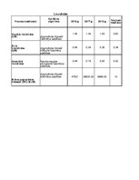 Konspekts 'SIA "Ixis" jeb "Sexy Style" finanšu datu analīze', 14.