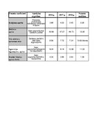 Konspekts 'SIA "Ixis" jeb "Sexy Style" finanšu datu analīze', 17.