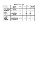 Konspekts 'SIA "Ixis" jeb "Sexy Style" finanšu datu analīze', 20.